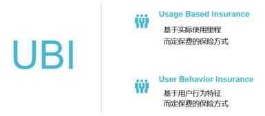评驾科技 新玩法突破UBI车险领域数据瓶颈，探索教育软件科技领域内技术转让